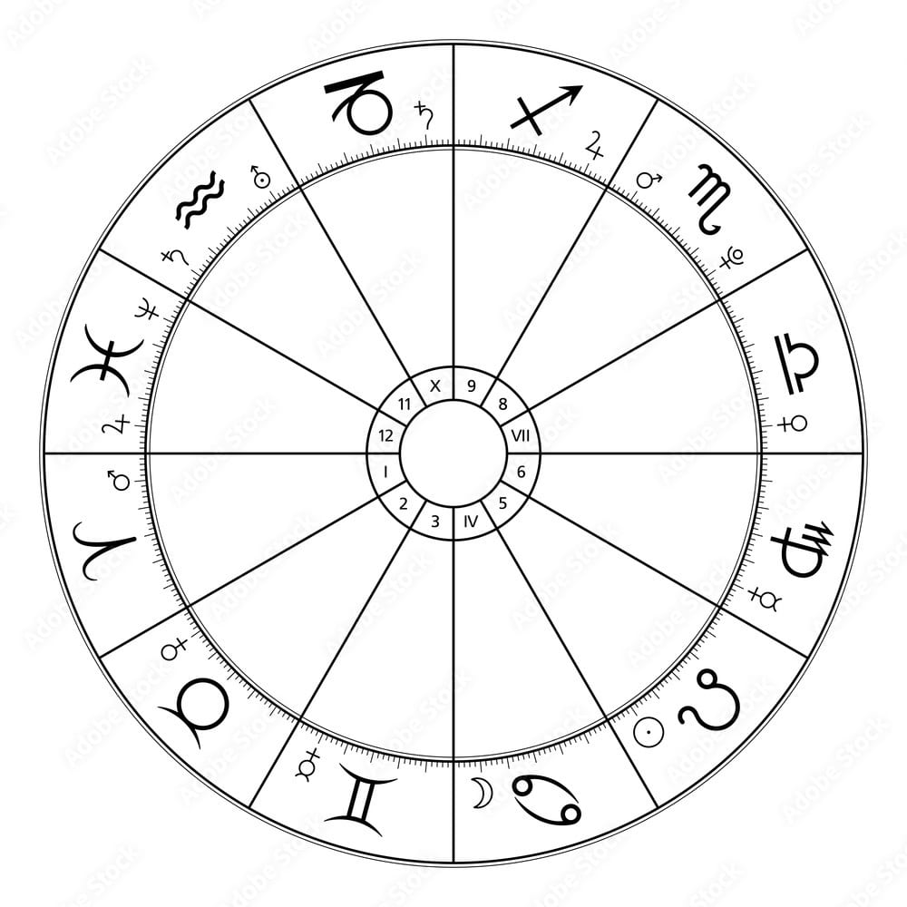 degree of the zodiac