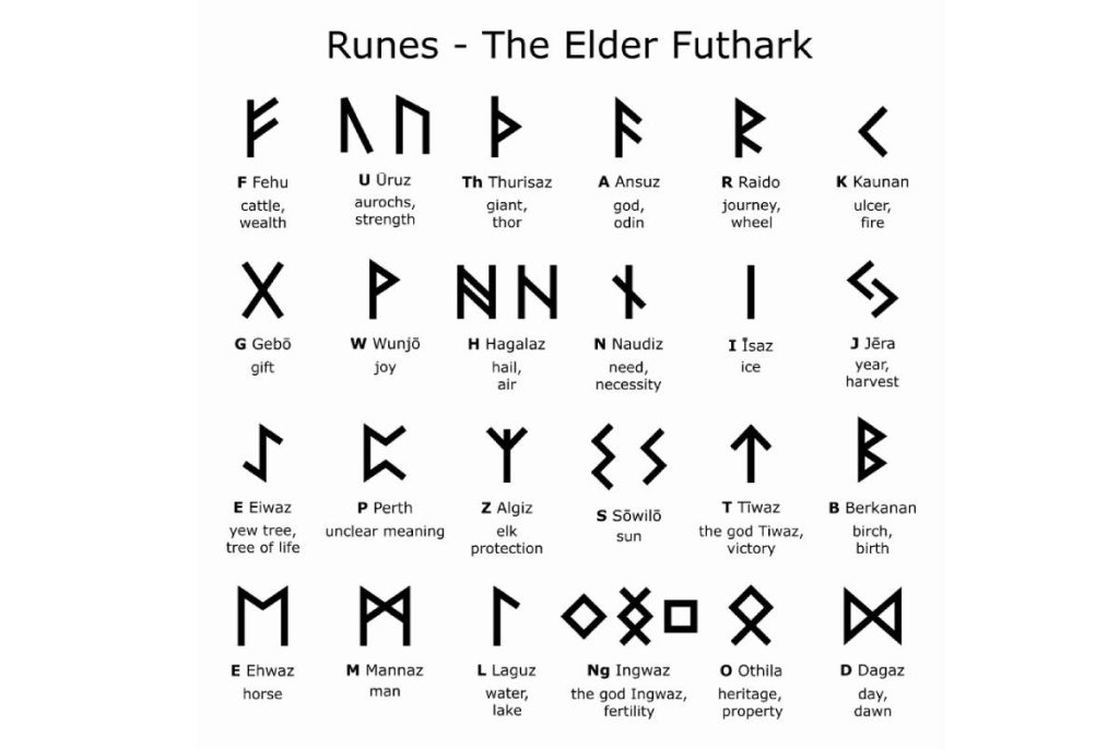 what is the elder futhark